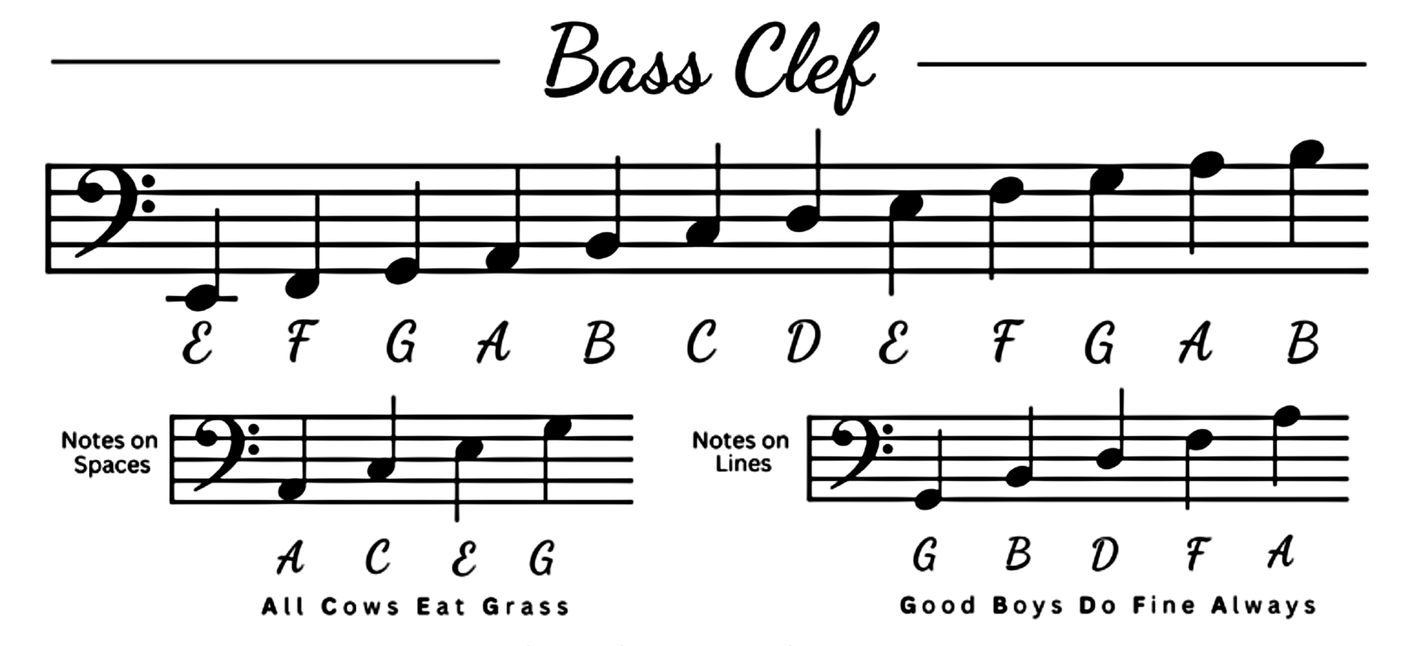 Bass Clef Notes Chart Piano
