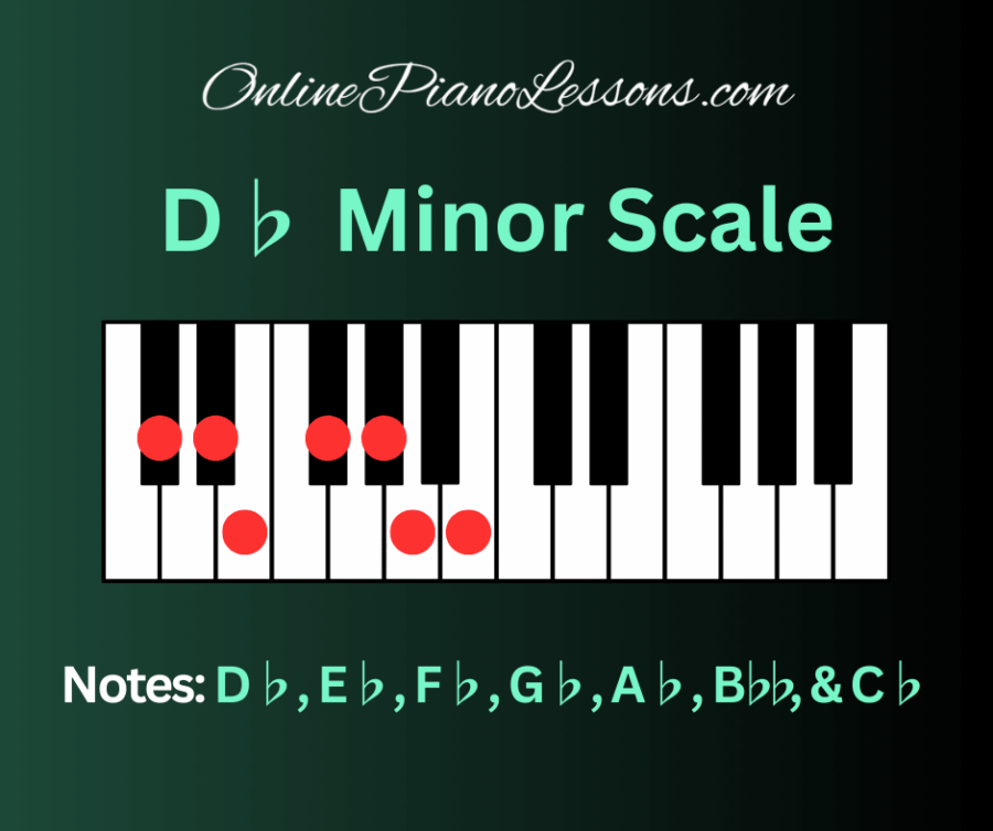 D Flat Minor Scale, D♭ minor scale