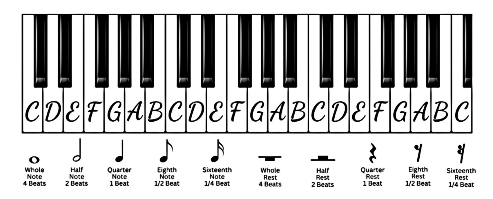 Different Music Notes