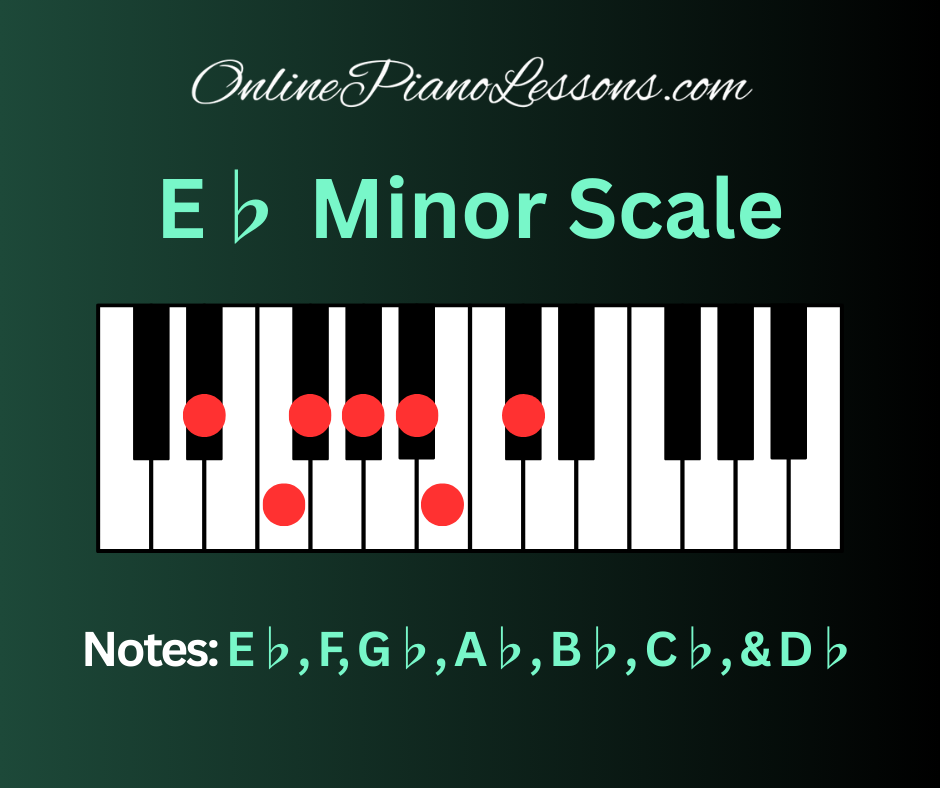E Flat Minor Scale, E♭ minor scale