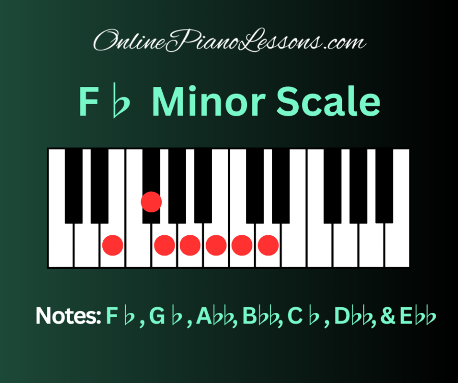F Flat Minor Scale, F♭ minor scale