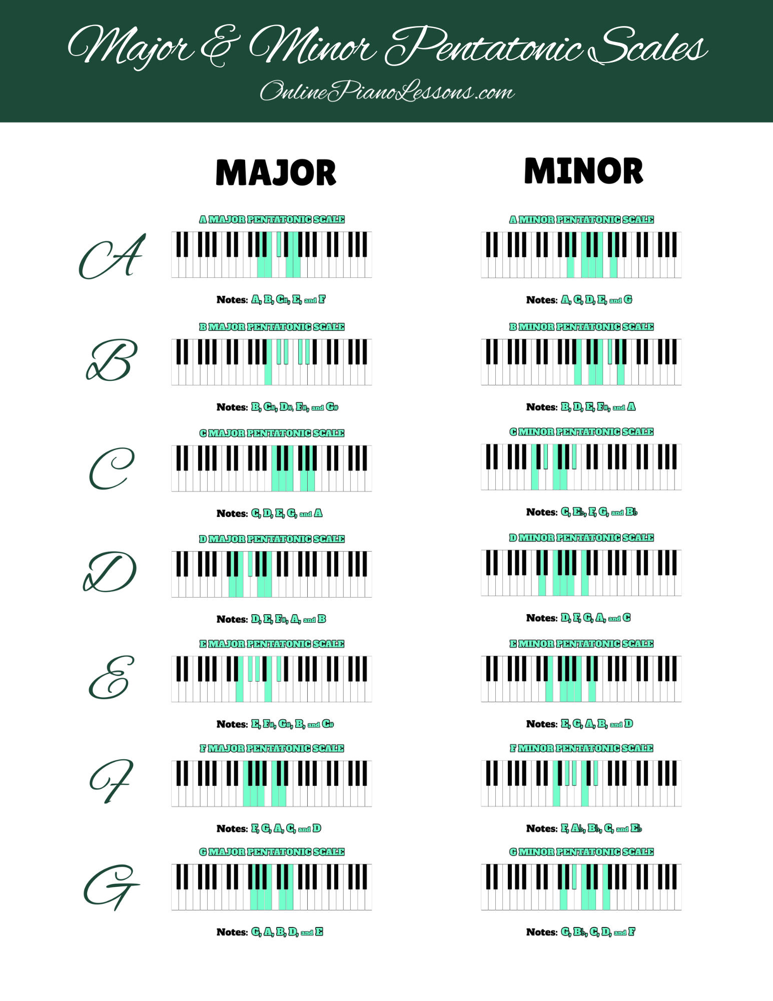 Major & Minor Pentatonic Scales Chart