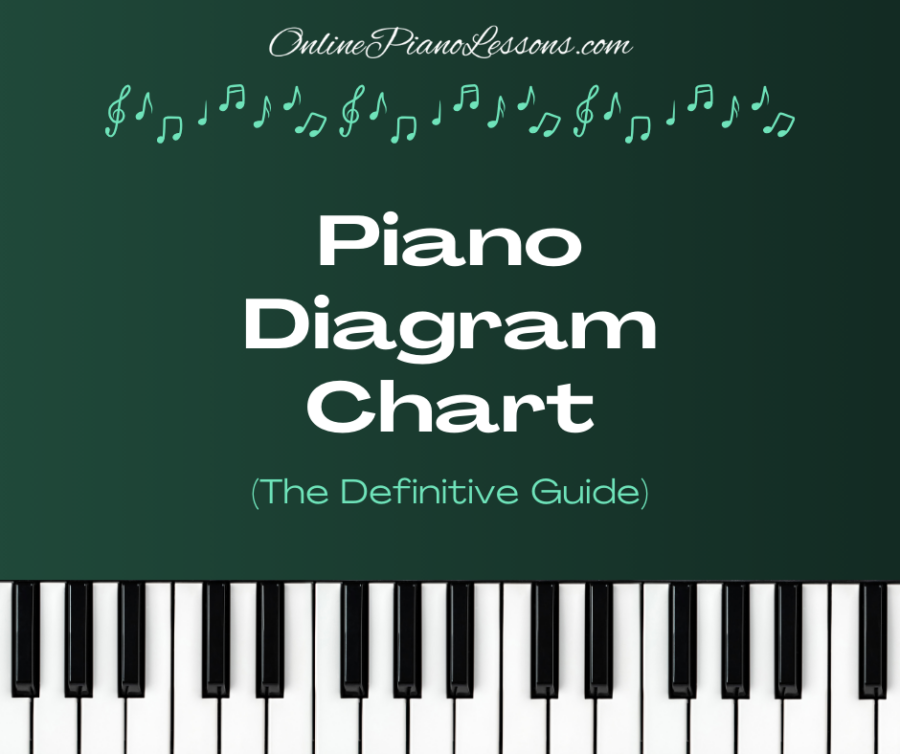 Piano Diagram Piano Chart