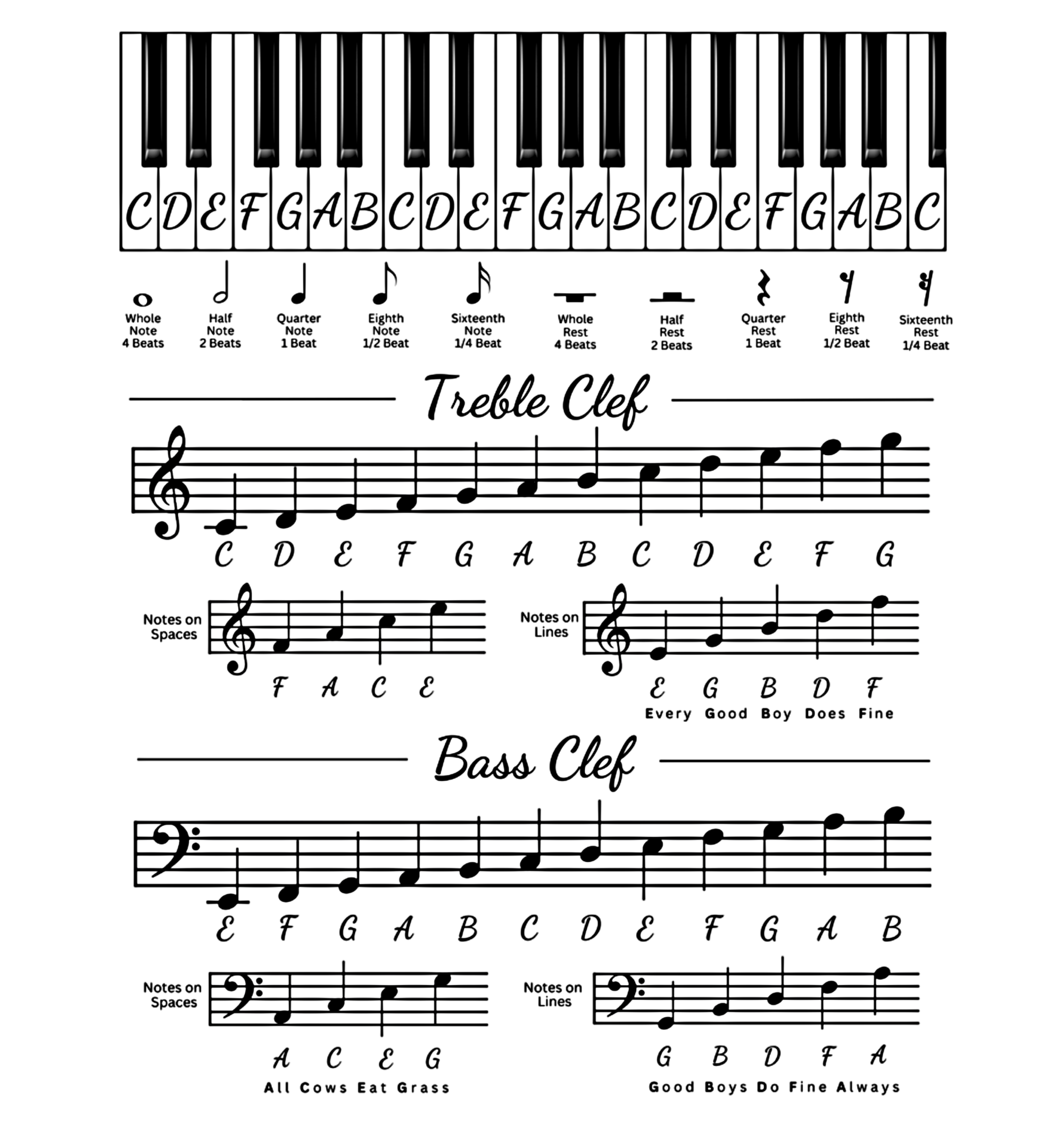 Piano Diagram Piano Chart