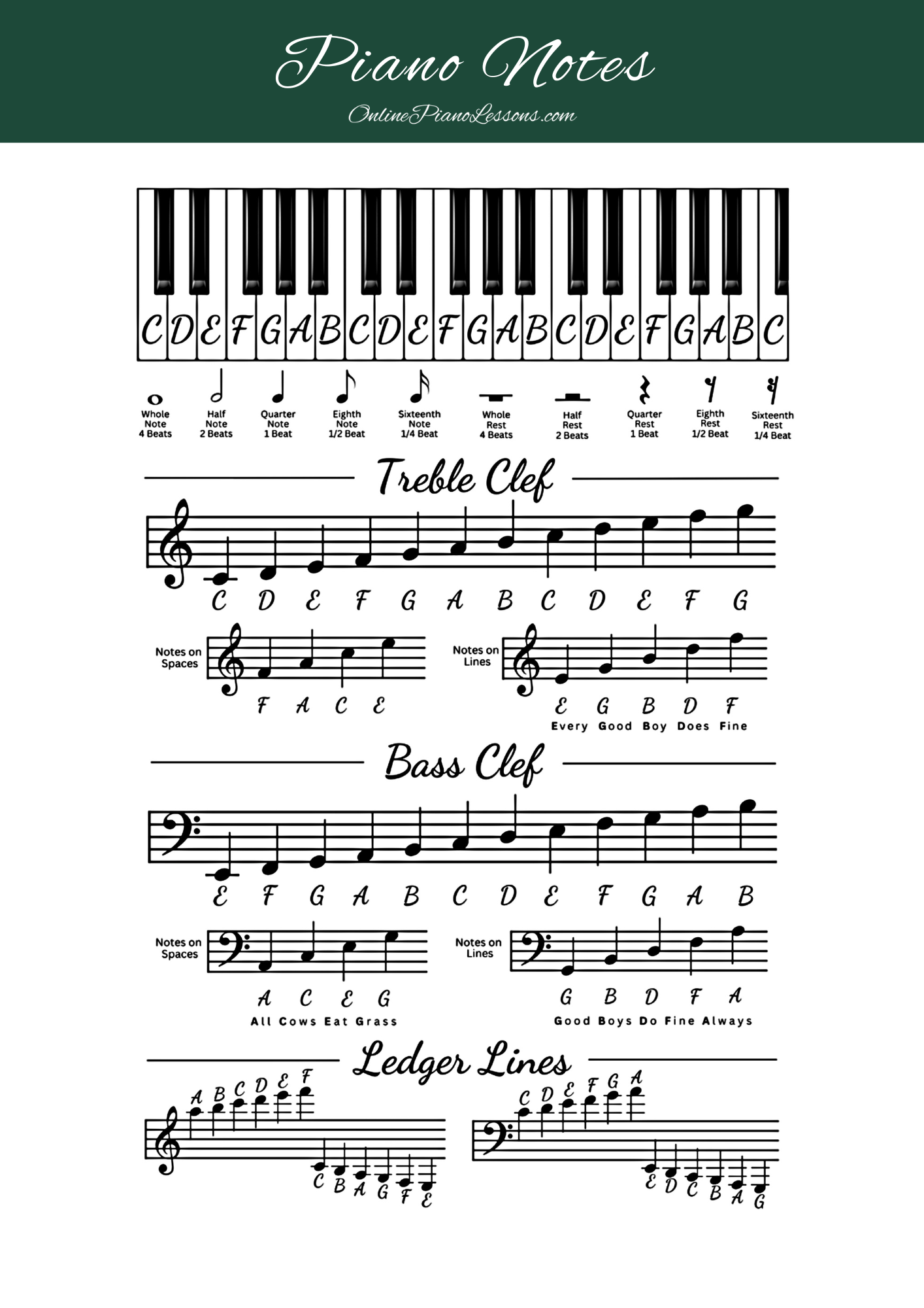 Piano Notes Chart (Intro to Playing Piano eBook) - OnlinePianoLessons.com